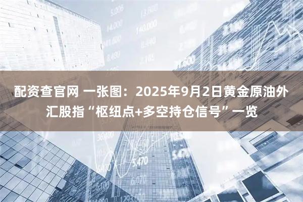 配资查官网 一张图：2025年9月2日黄金原油外汇股指“枢纽点+多空持仓信号”一览